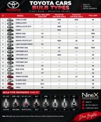 NOVATEC 240W Natural White LED(6000K) Bulb | 24000LM Ultra Bright | 1 Year Guarantee