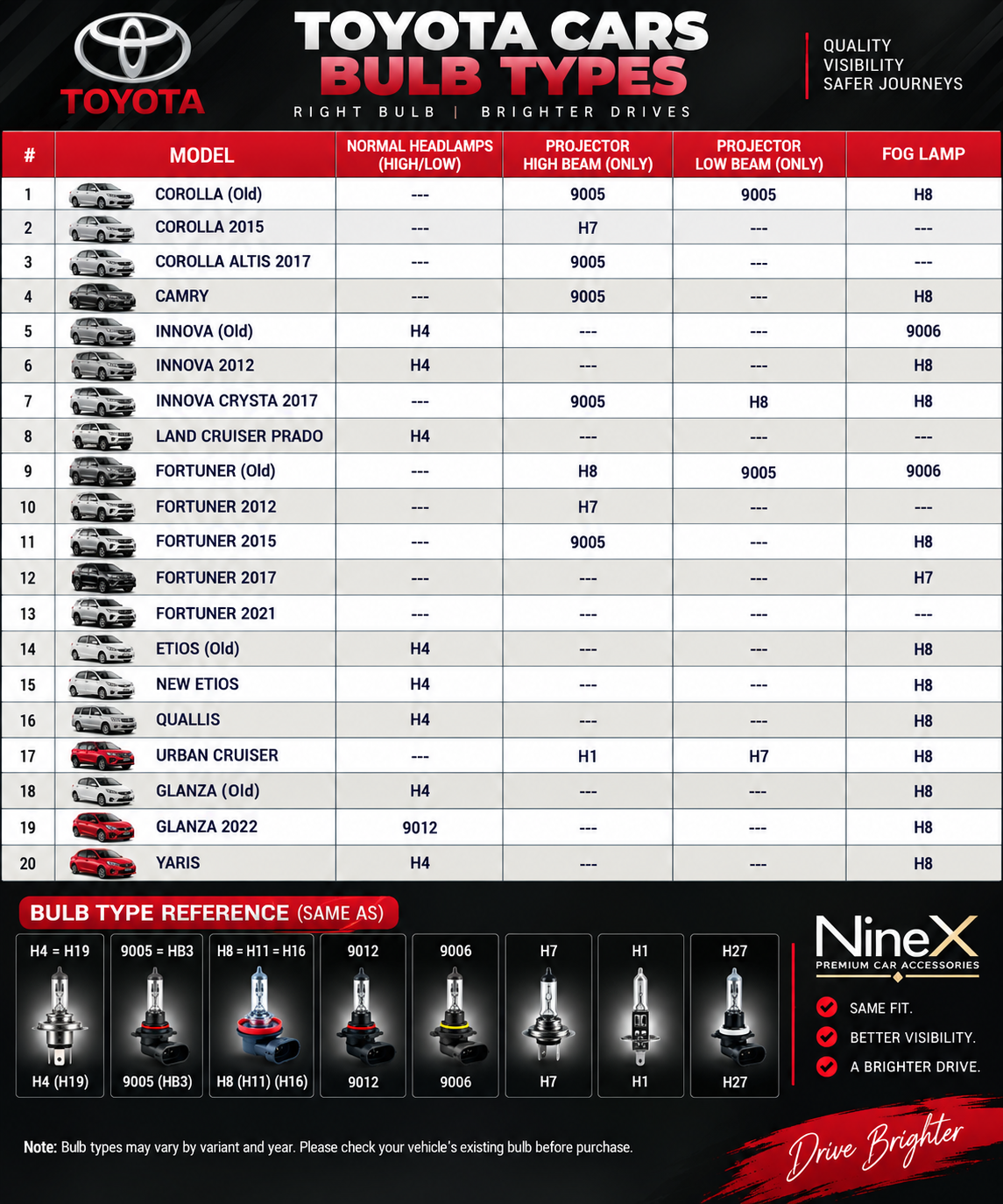 NOVATEC 240W Natural White LED(6000K) Bulb | 24000LM Ultra Bright | 1 Year Guarantee
