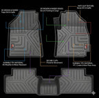 GFX Rubber Car Mat Life Long Mat Compatible For Grand Vitara/Urban Cruiser/Hyryder 2022 Onwards (Black)