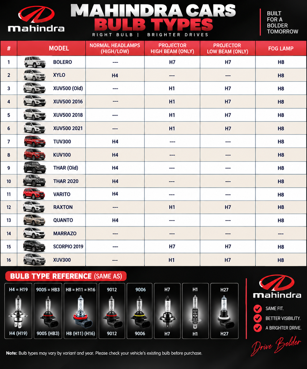 NOVATEC 240W Natural White LED(6000K) Bulb | 24000LM Ultra Bright | 1 Year Guarantee